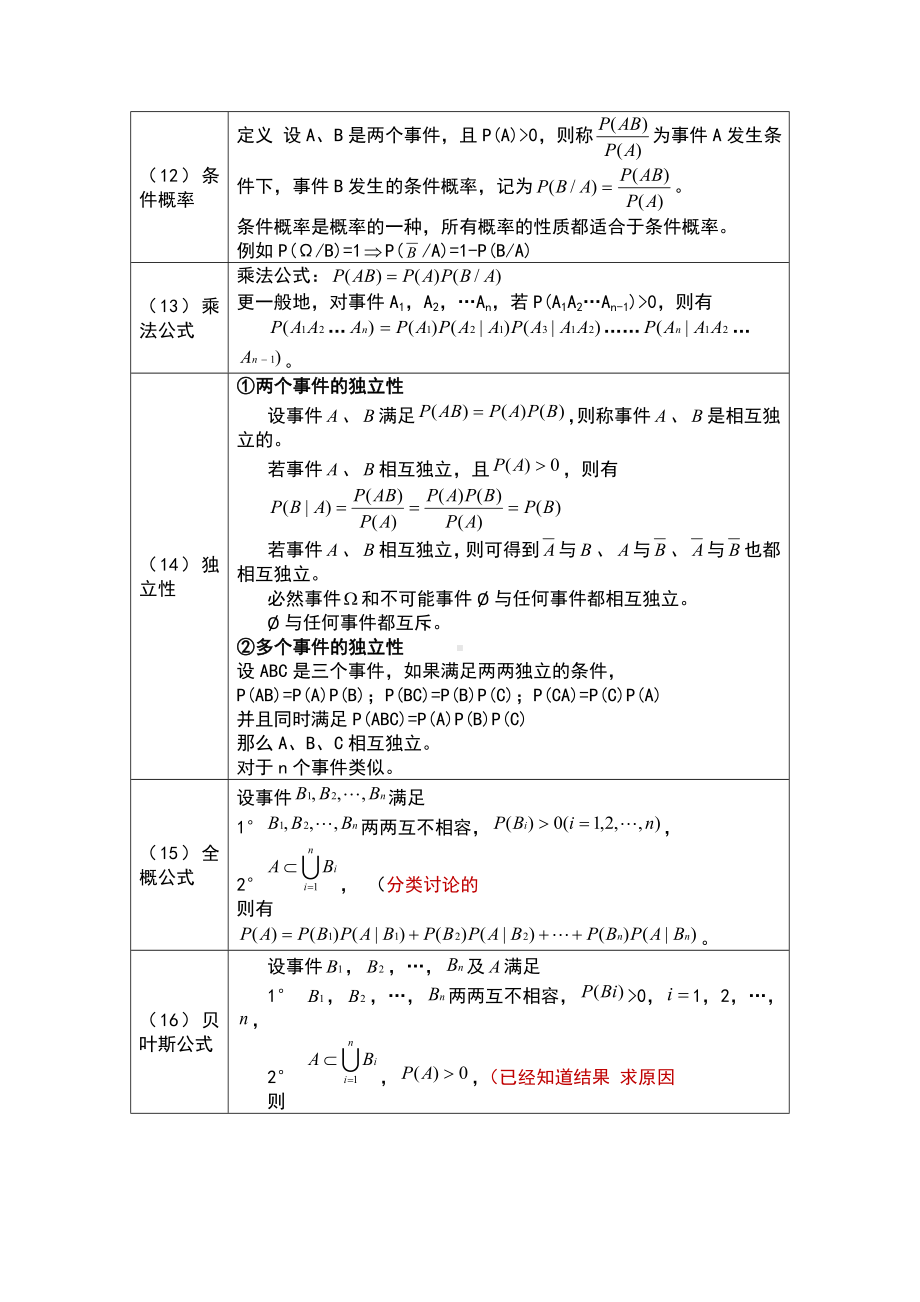 (浙大第四版)概率论与数理统计的知识点地总结.doc_第3页