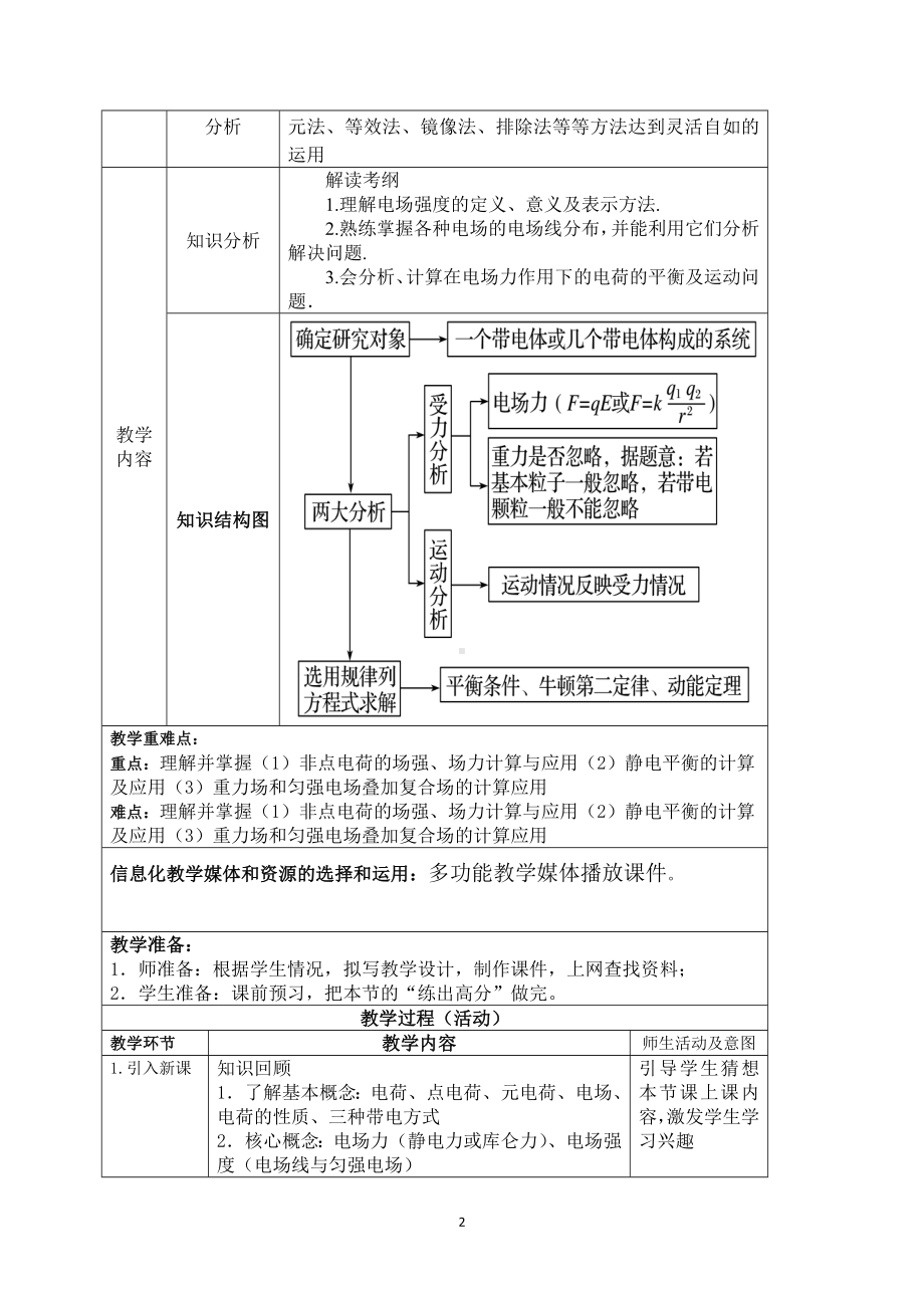 观摩课、示范课教学设计-电场力的性质加强习题课 .doc_第2页