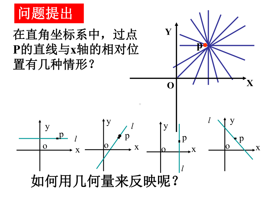 311直线的倾斜角和斜率（1）.ppt_第1页