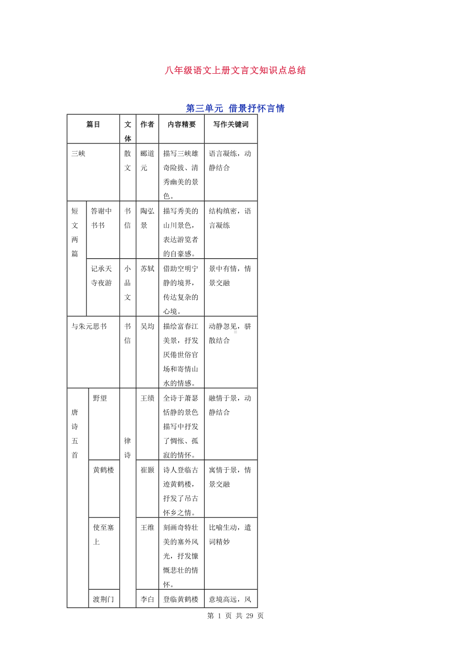 八年级语文上册文言文知识点总结(DOC 29页).docx_第1页