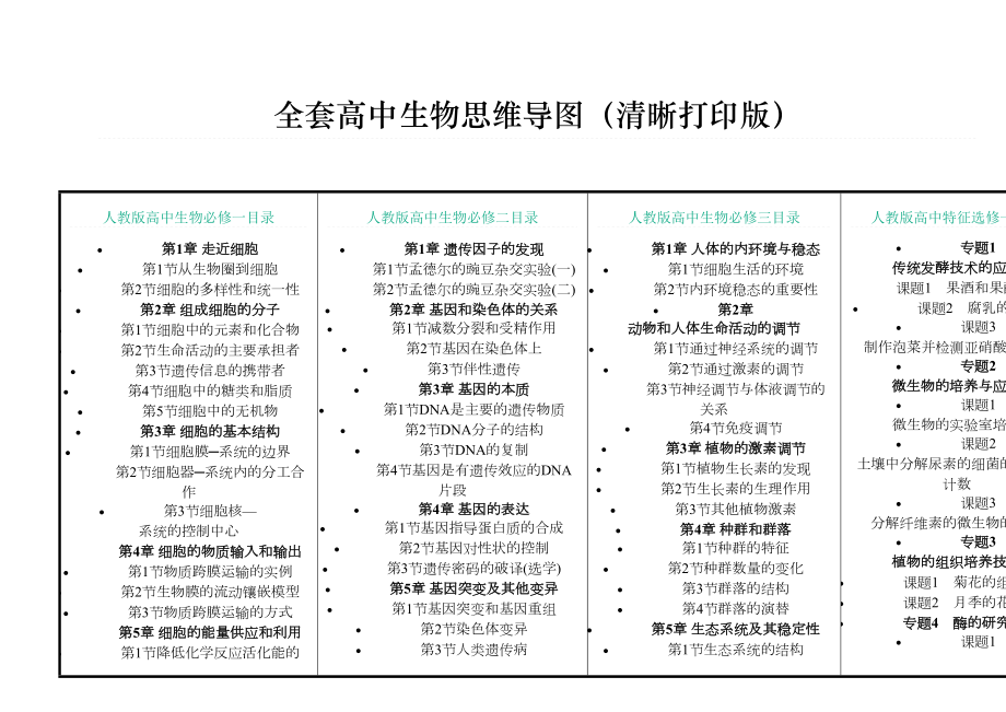 全套高中生物思维导图word清晰打印版(DOC 48页).docx_第2页