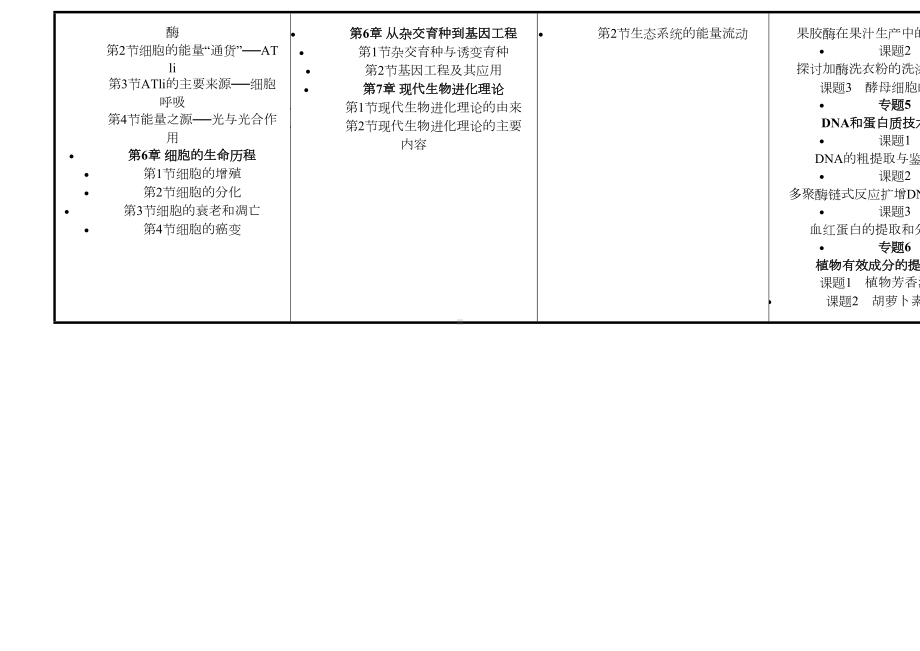 全套高中生物思维导图word清晰打印版(DOC 48页).docx_第3页