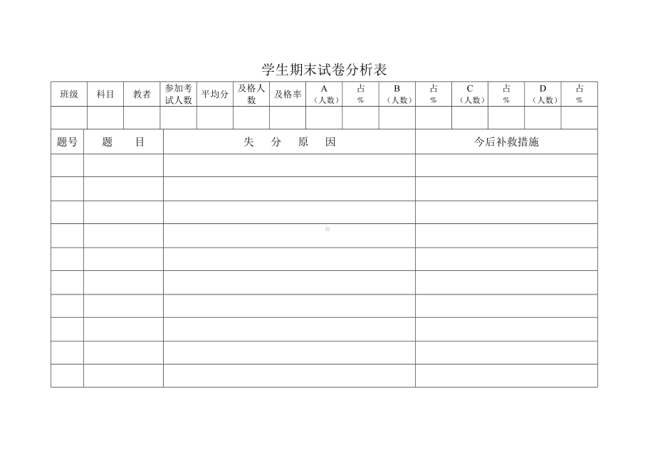 小学生期末试卷分析表.doc_第1页