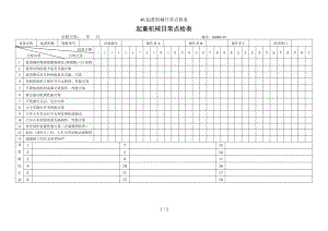 46.起重机械日常点检表参考模板范本.doc