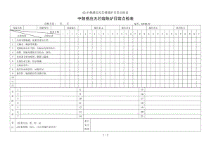 62.中频感应无芯熔炼炉日常点检表参考模板范本.doc