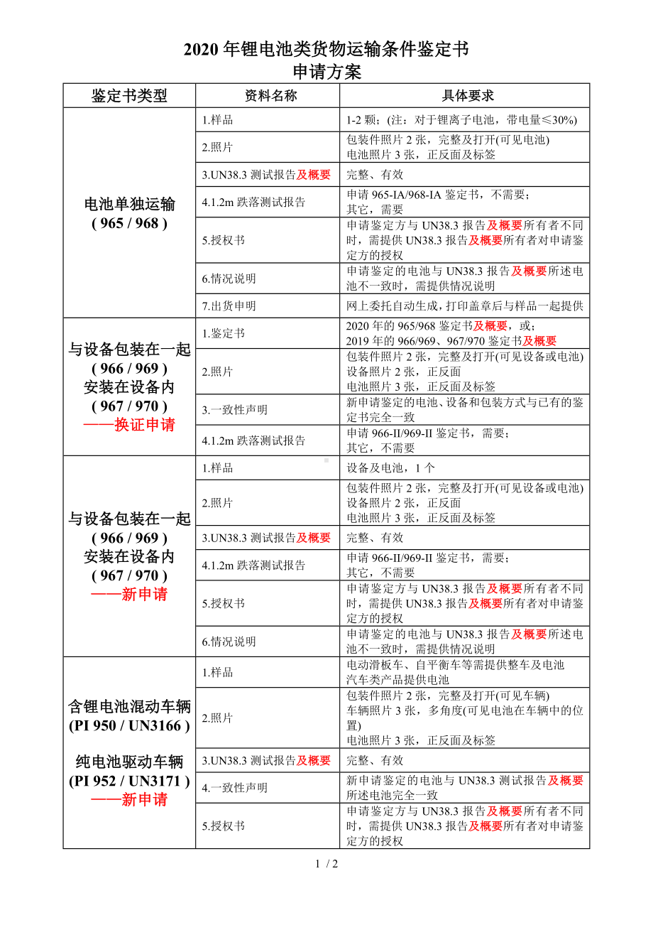 2020年锂电池类货物运输条件鉴定书参考模板范本.doc_第1页