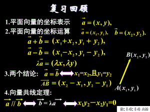 241-1平面向量的数量积.ppt