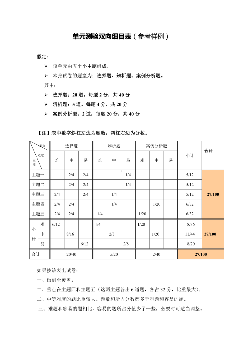 小学语文三年级试卷及意图.doc_第1页