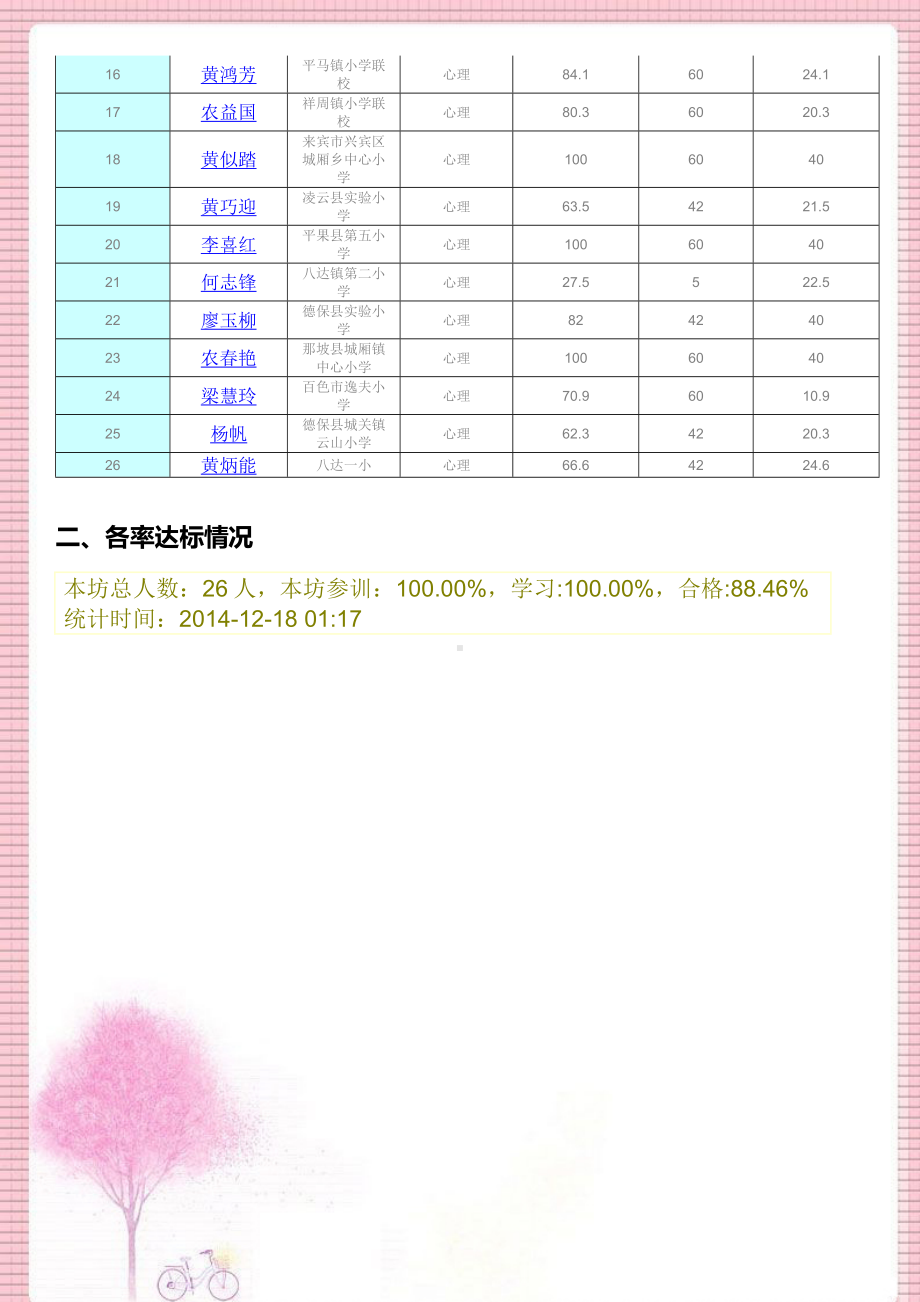 广西小学心理工作坊第三期.doc_第3页