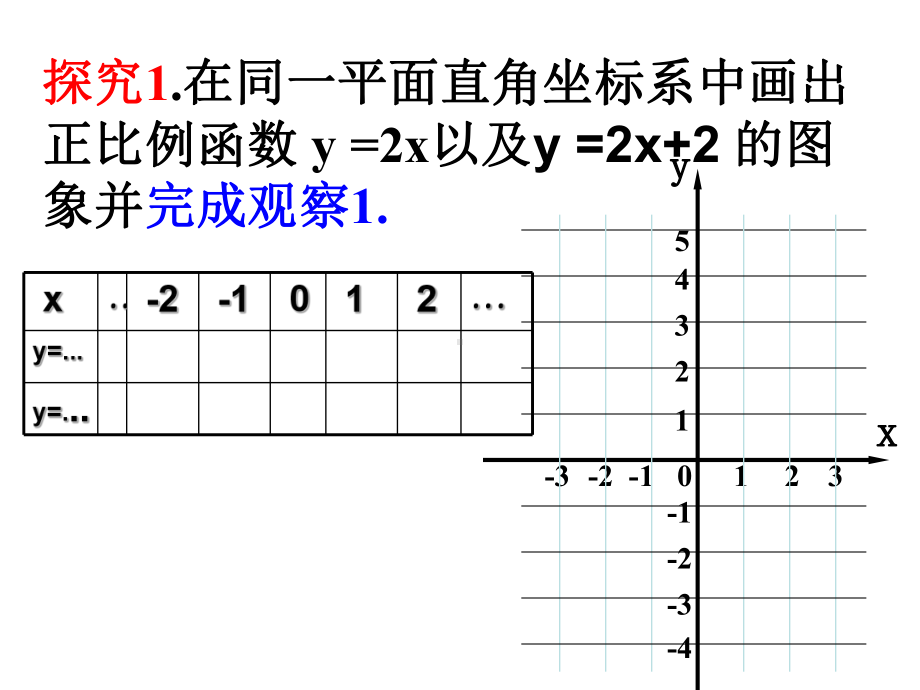 1422一次函数的图象（1）课件.ppt_第3页