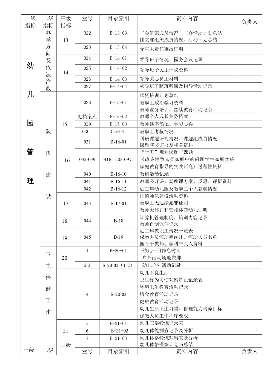 2020幼儿园档案资料目录及卫生评估指标.doc_第2页