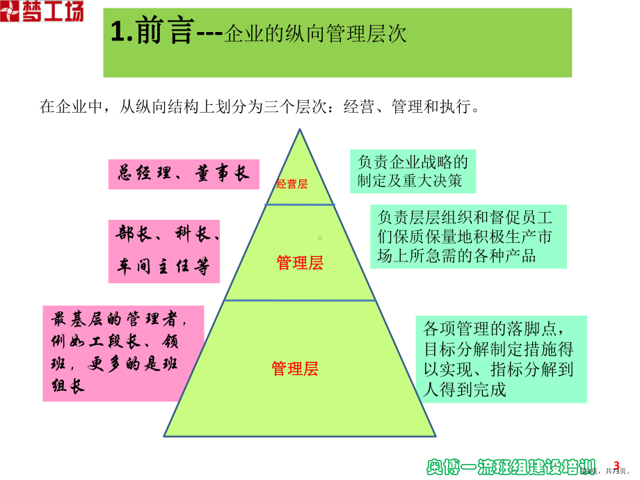 一流班组建设.pptx_第3页