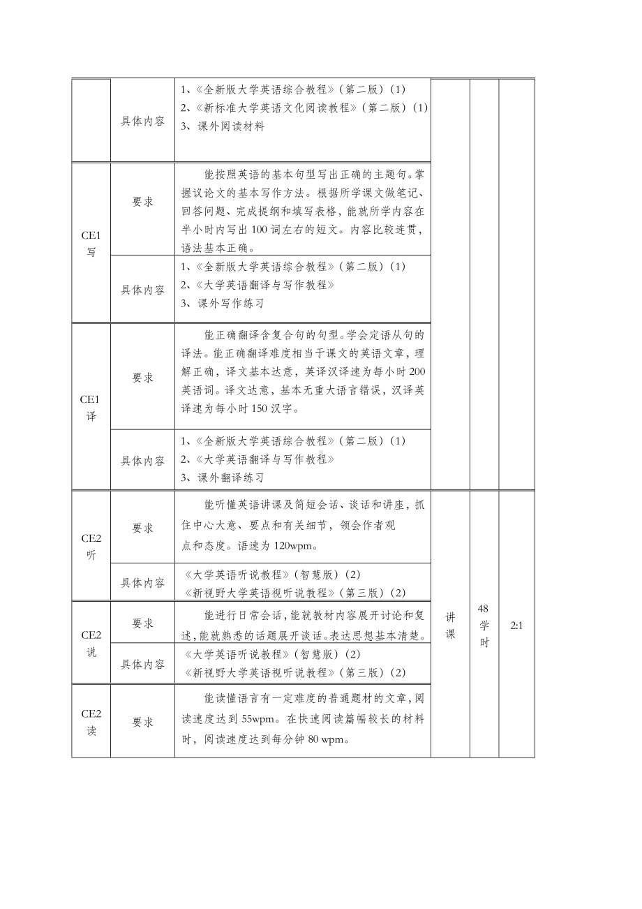 《大学英语》课程教学大纲.doc_第2页