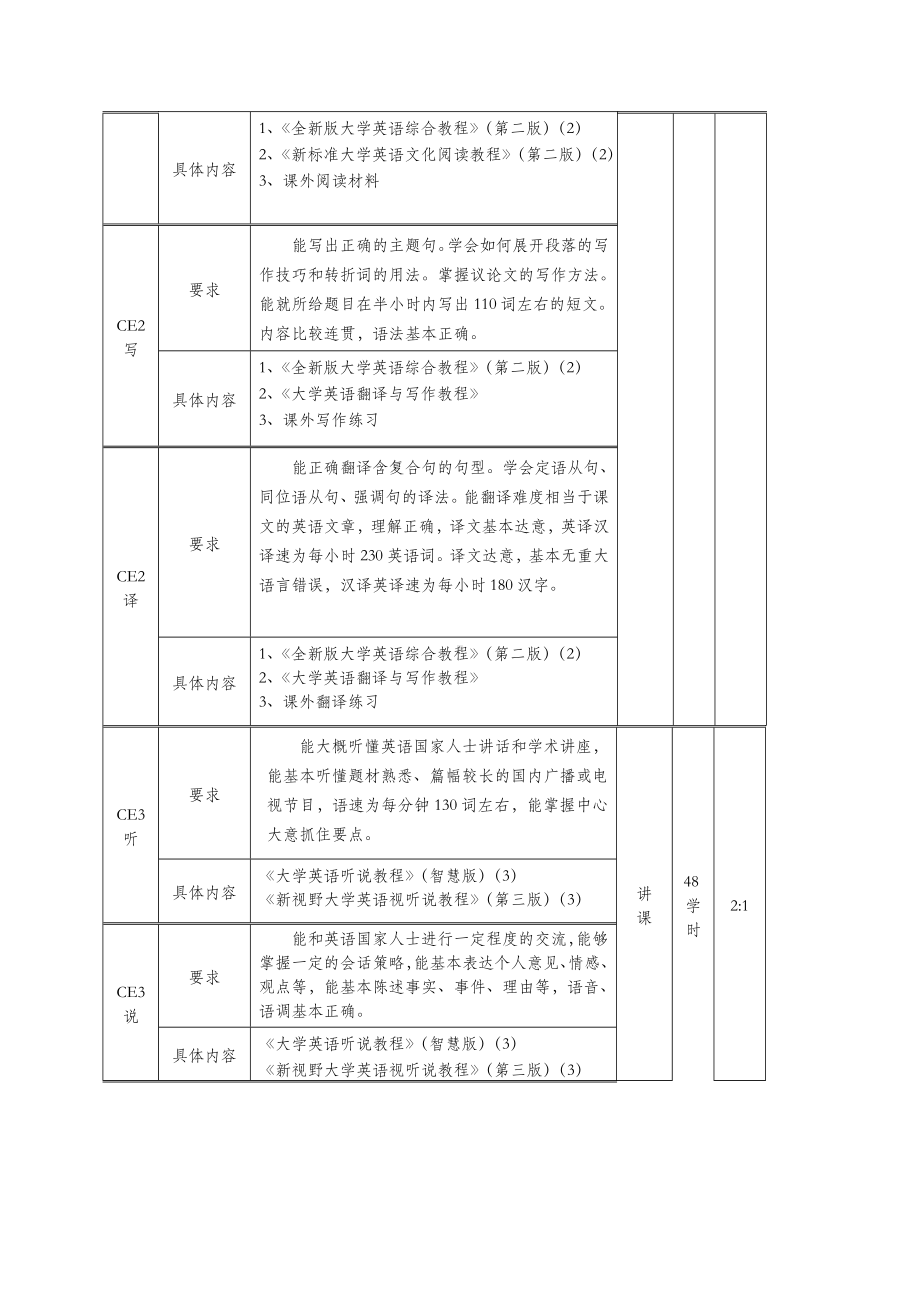 《大学英语》课程教学大纲.doc_第3页