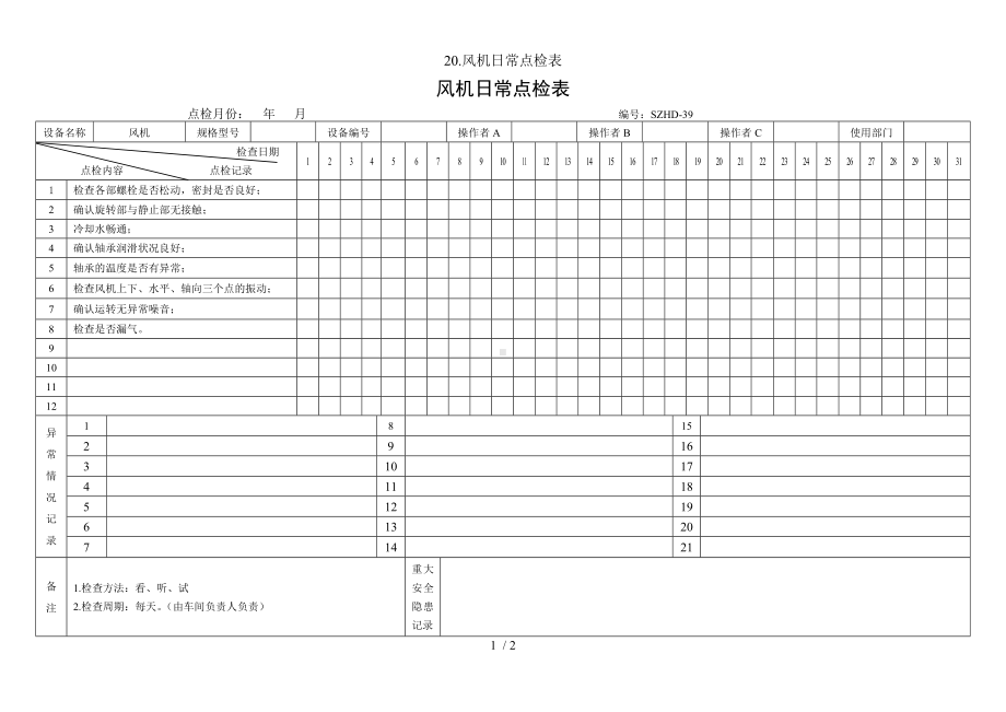 20.风机日常点检表参考模板范本.doc_第1页