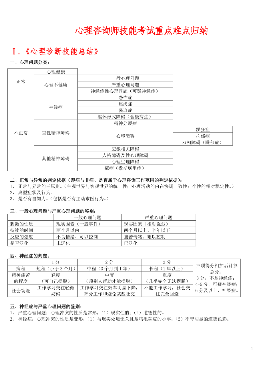 心理咨询师(三级)技能考试重点难点归纳.doc_第1页