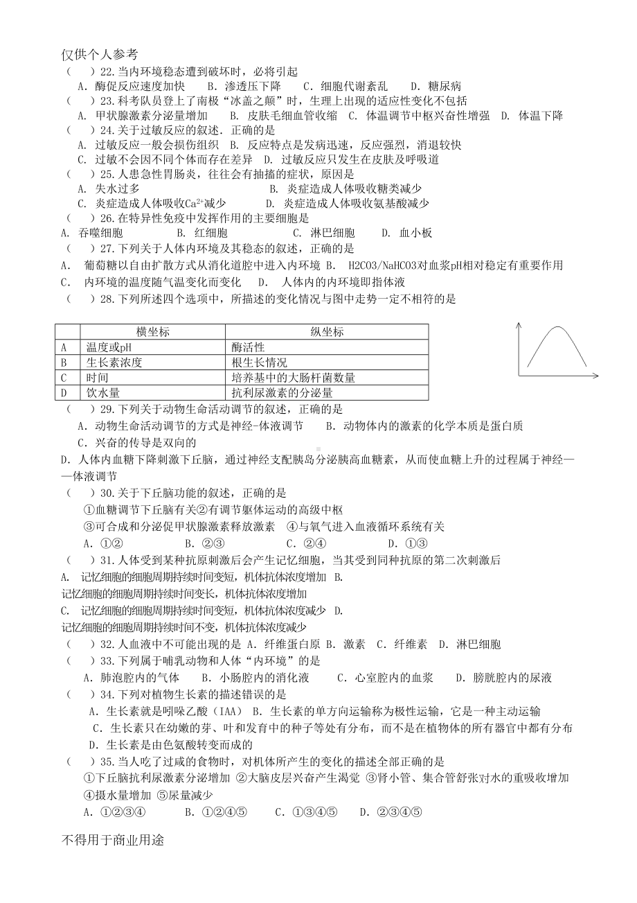 动物和人体生命活动的调节练习题(含答案)(DOC 6页).doc_第3页