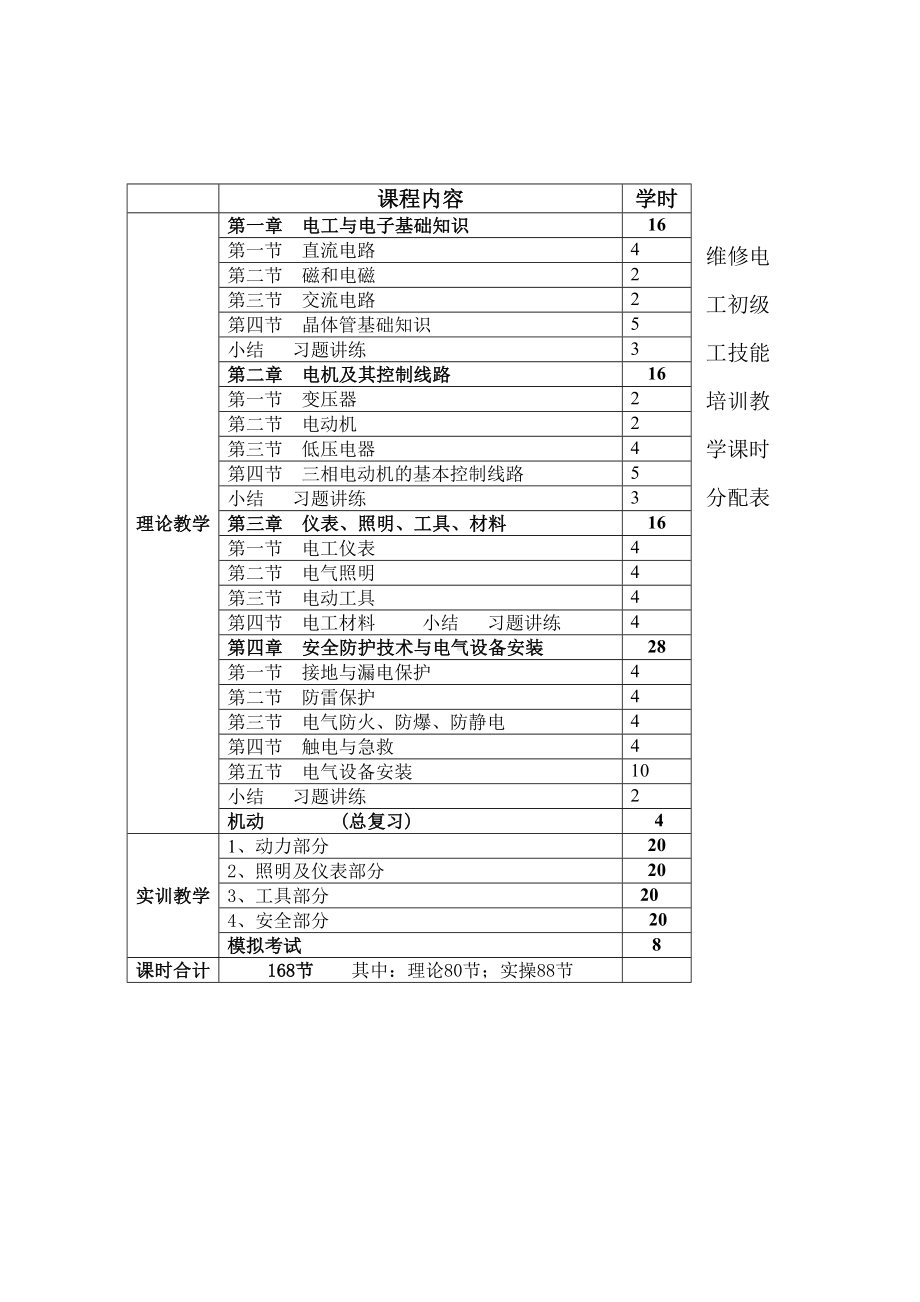 初级电工教学大纲与教学计划剖析(DOC 9页).doc_第2页