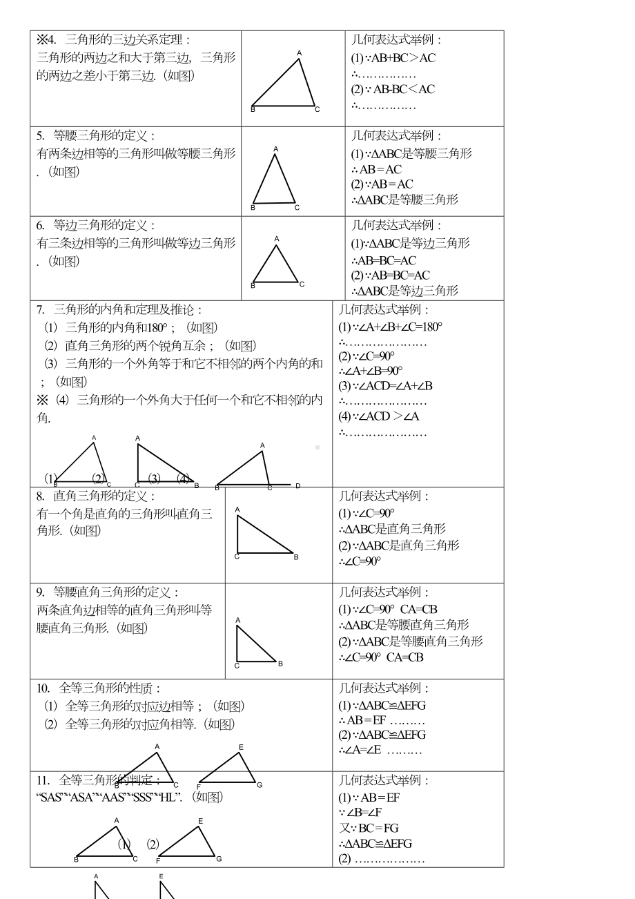 关于初二数学复习资料归纳(DOC 4页).doc_第2页