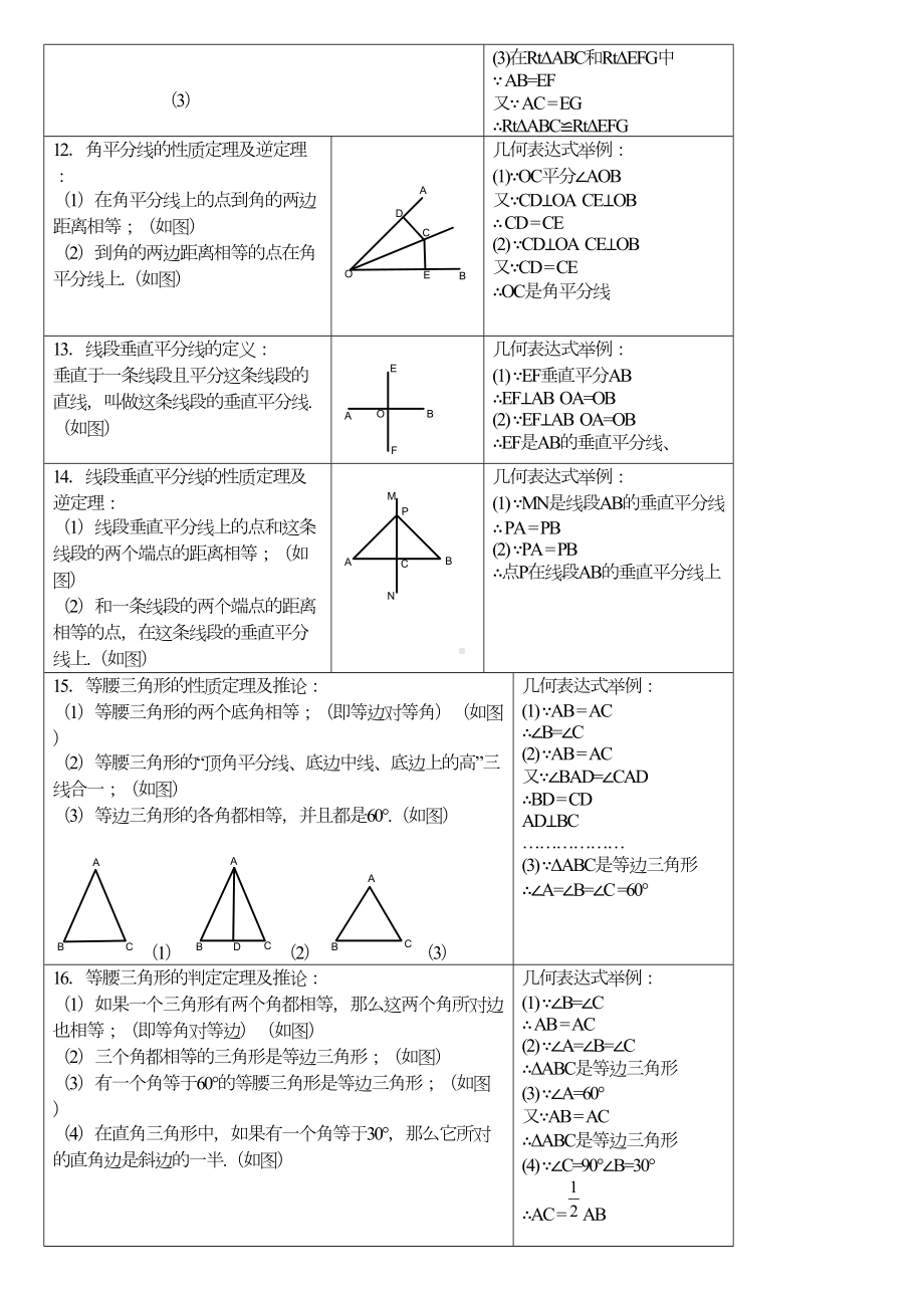 关于初二数学复习资料归纳(DOC 4页).doc_第3页