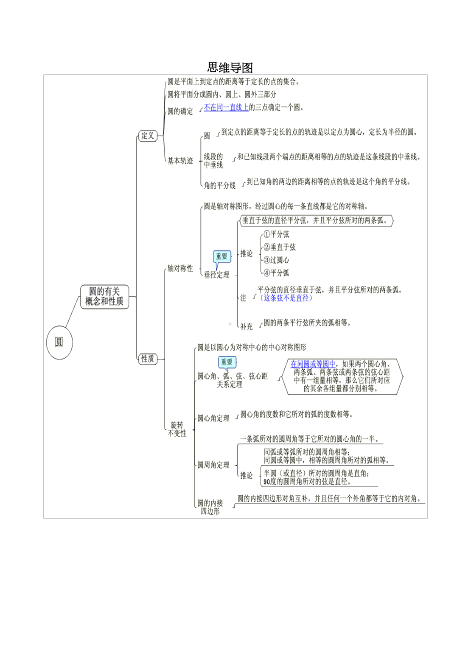 初中数学思维导图完整详细版(DOC 34页).doc_第1页