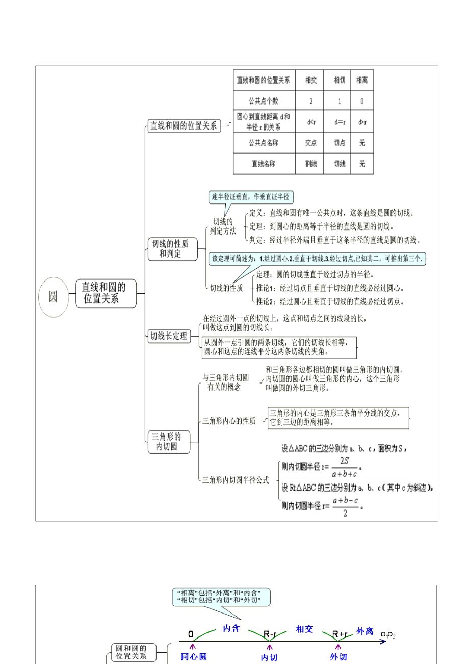 初中数学思维导图完整详细版(DOC 34页).doc_第2页