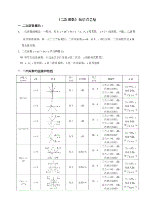 初三数学二次函数知识点总结及经典习题[整理版](DOC 11页).doc