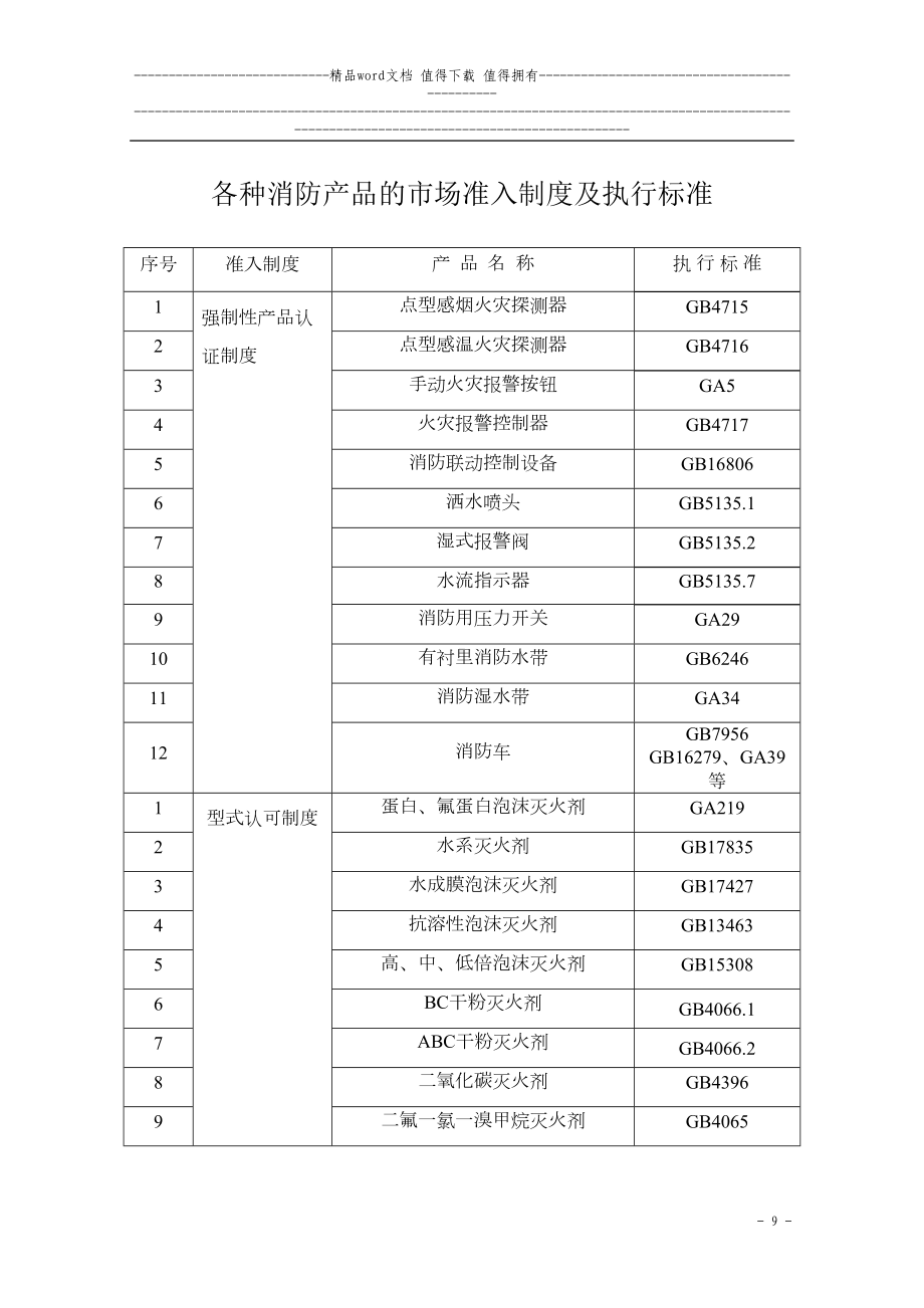 各种消防产品的市场准入制度及执行标准1(DOC 7页).doc_第1页