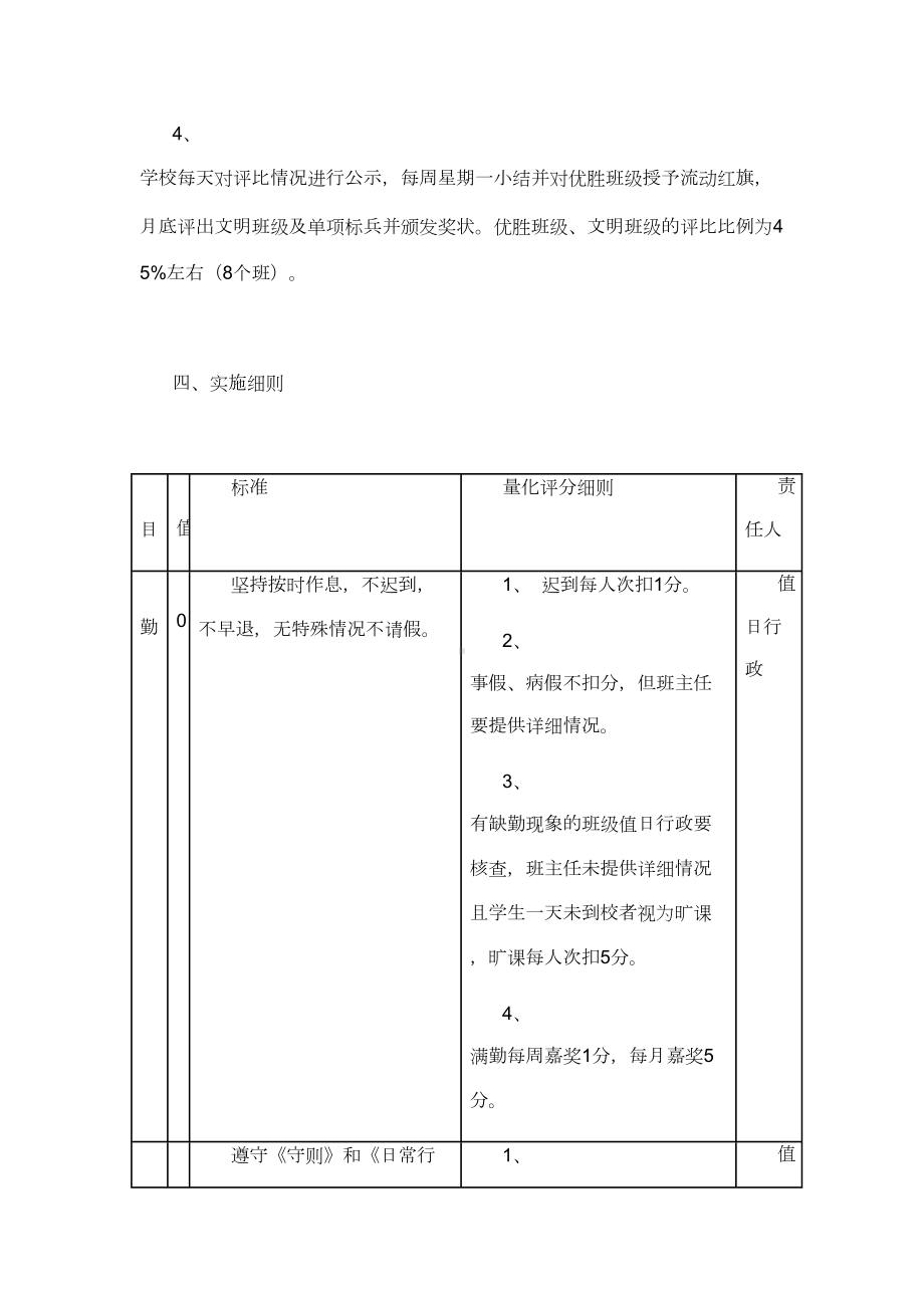 小学文明班级评比细则(DOC 8页).doc_第3页