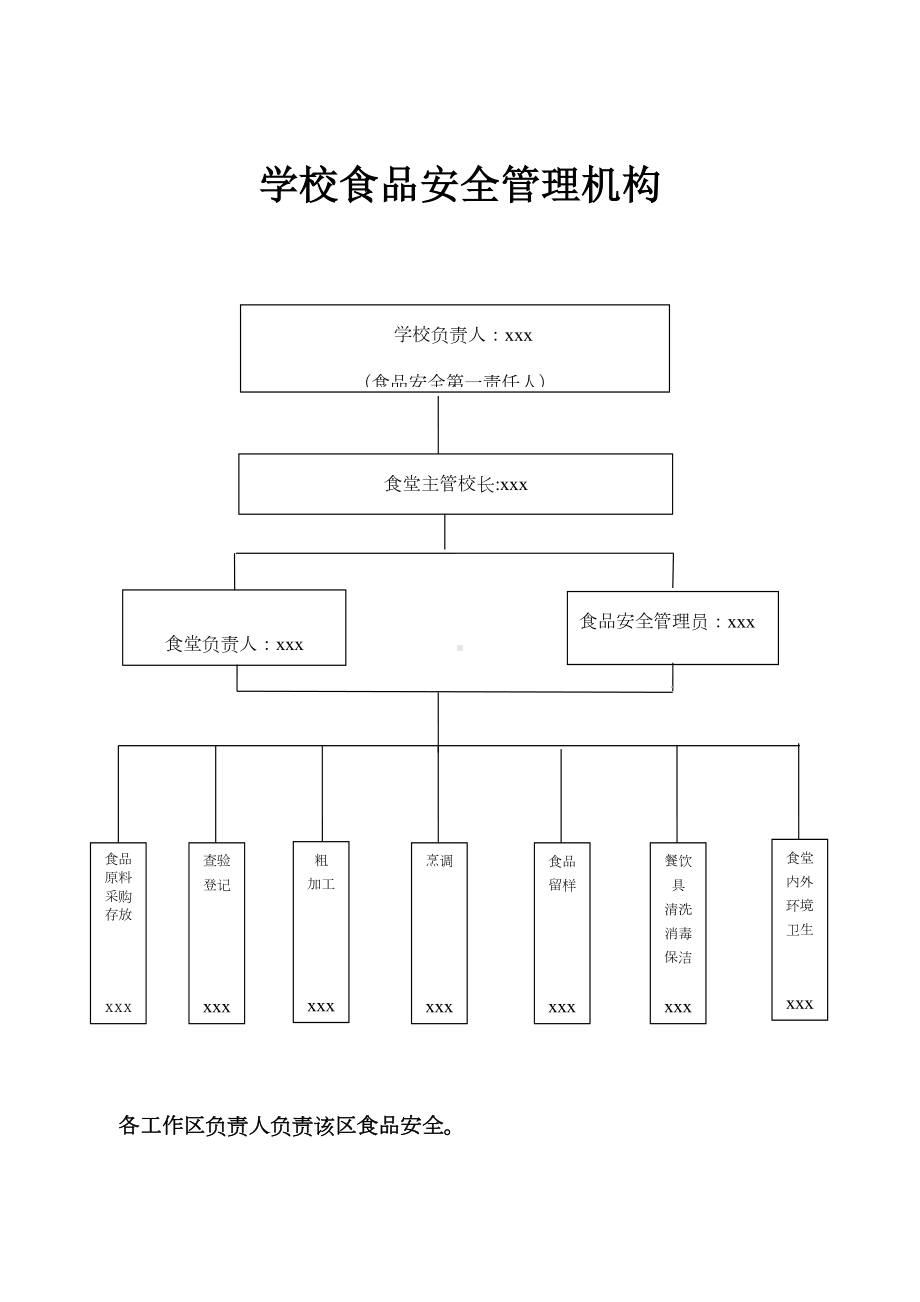 学校食堂食品安全规章制度(DOC 20页).doc_第2页