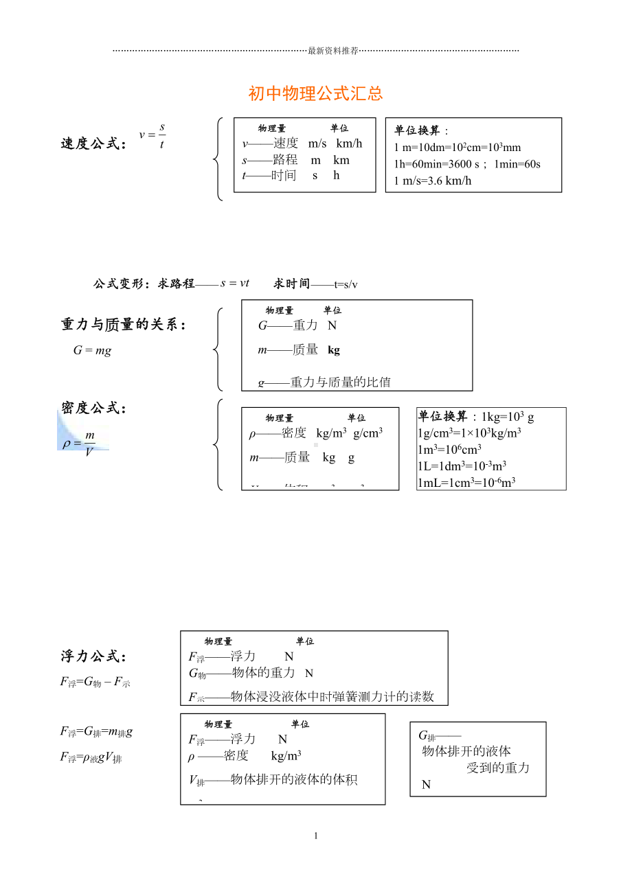 初中物理公式总结大全精编版(DOC 9页).doc_第1页