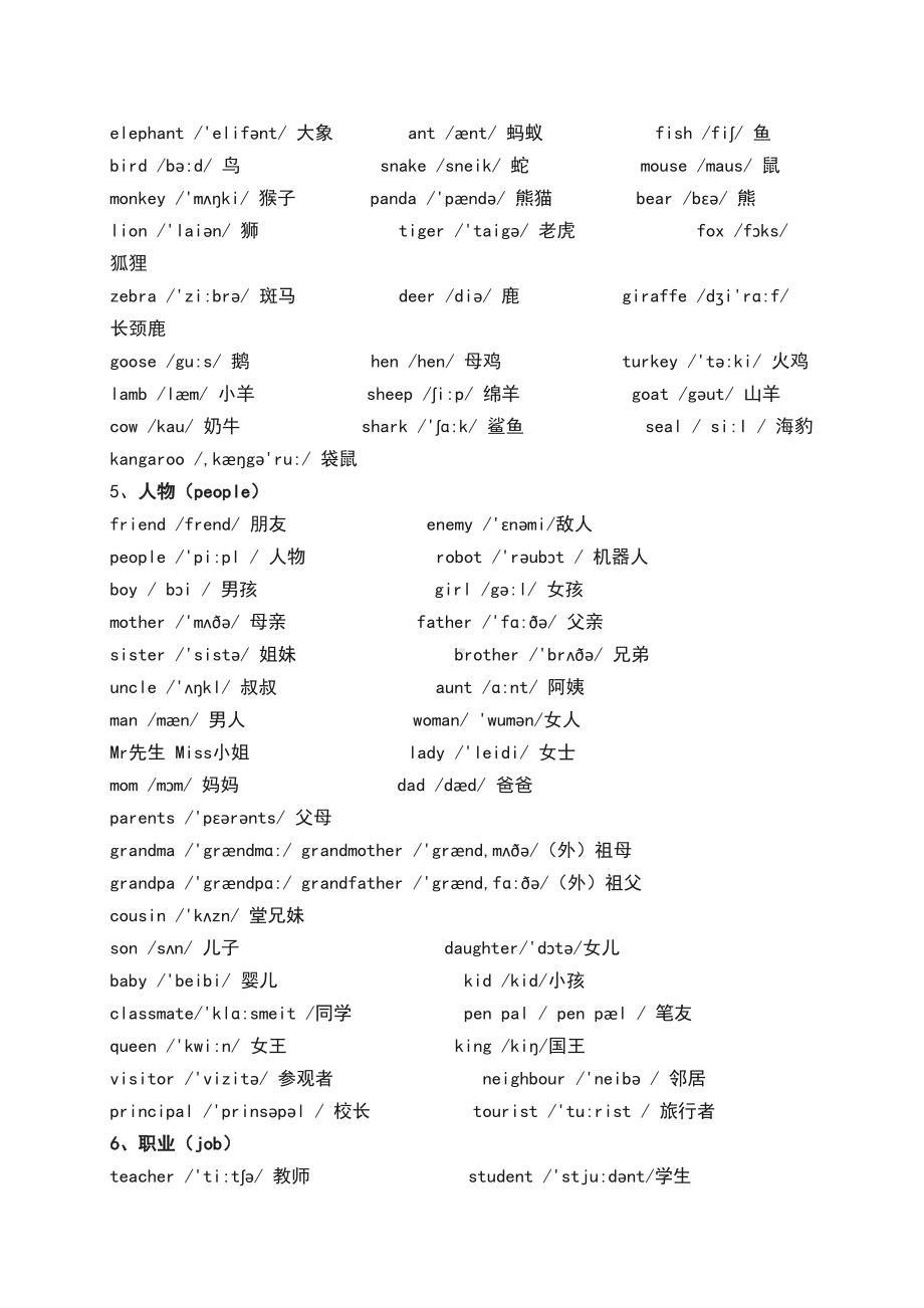 小学英语单词分类大全带音标完美打印版(DOC 12页).doc_第2页