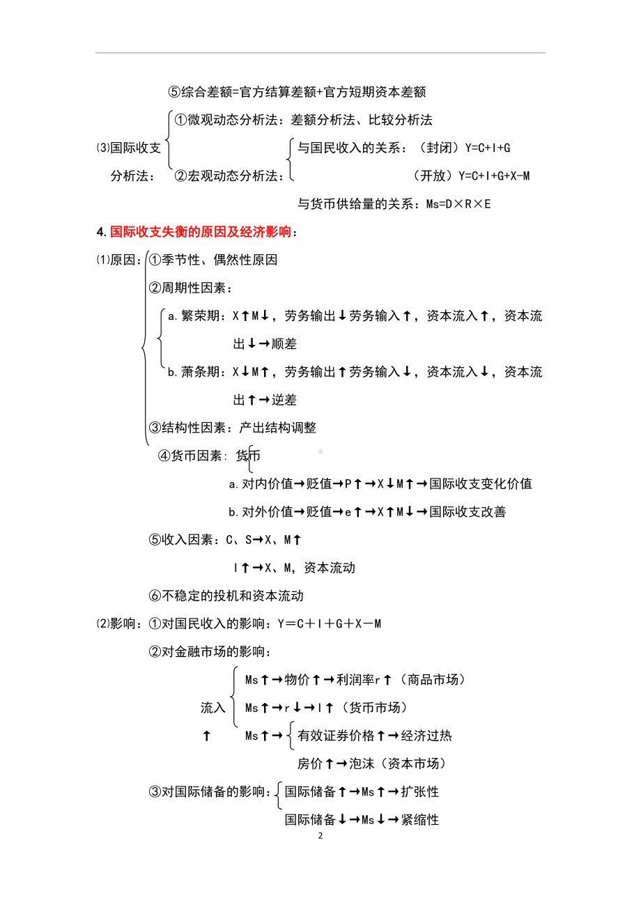 国际金融知识点归纳(DOC 27页).doc_第2页