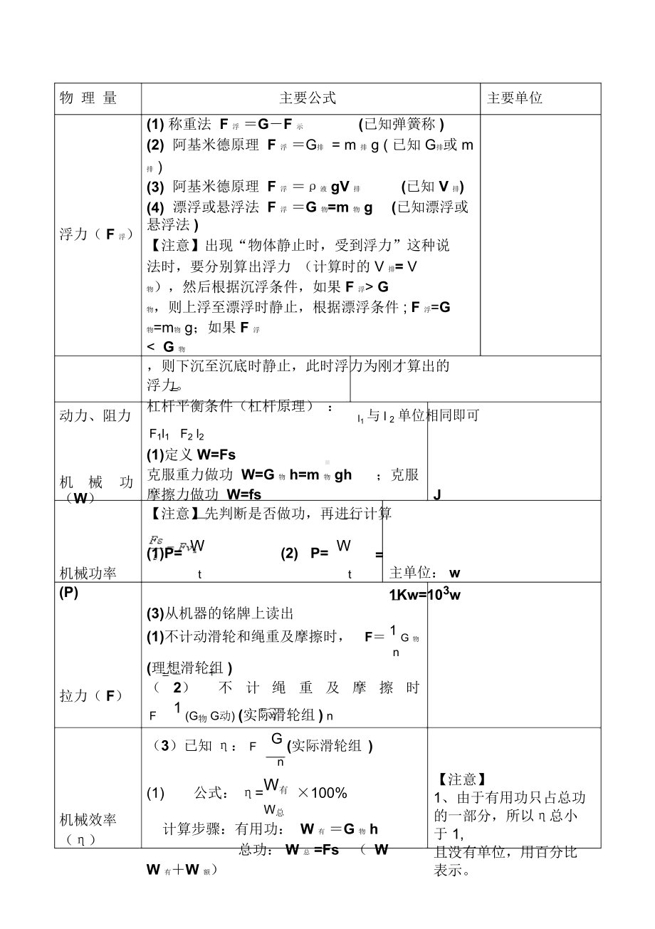 初中物理公式大全(汇总版)(DOC 8页).docx_第2页