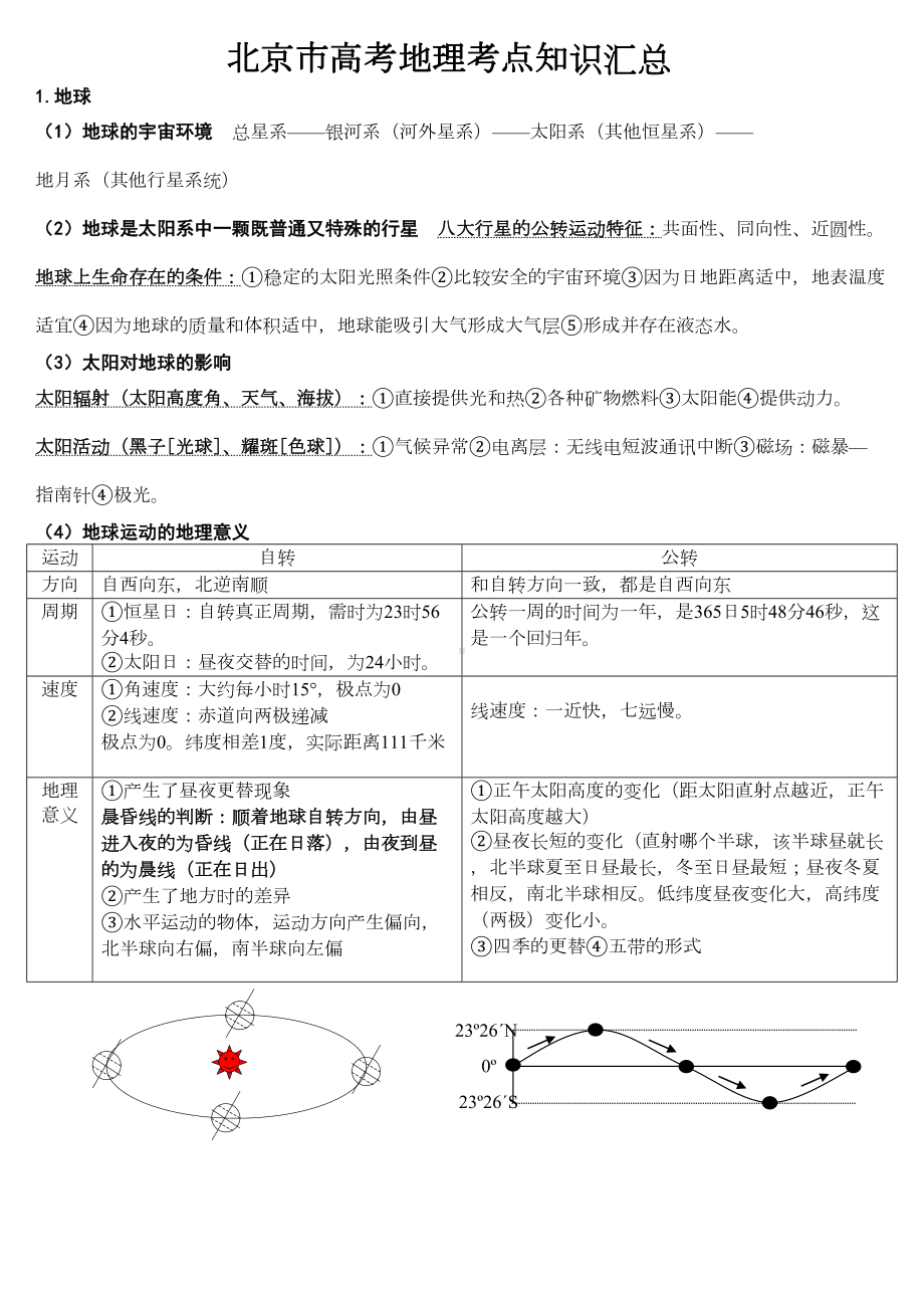 北京市高考地理考点知识汇总教材(DOC 14页).doc_第1页