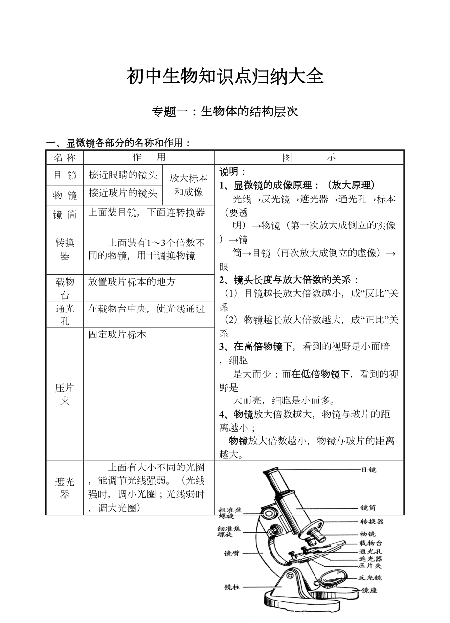 初中生物知识点归纳大全(DOC 27页).doc_第1页