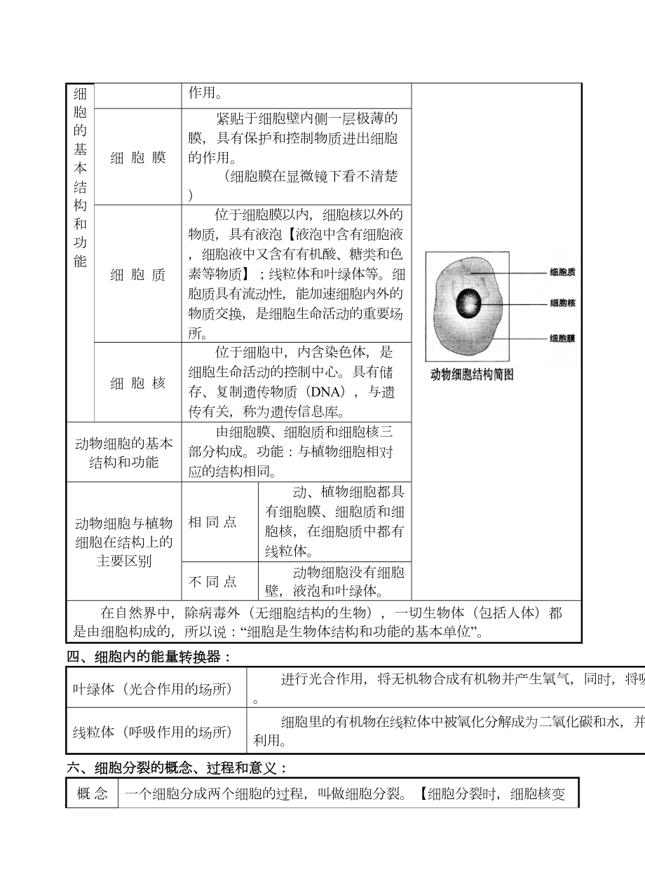 初中生物知识点归纳大全(DOC 27页).doc_第3页