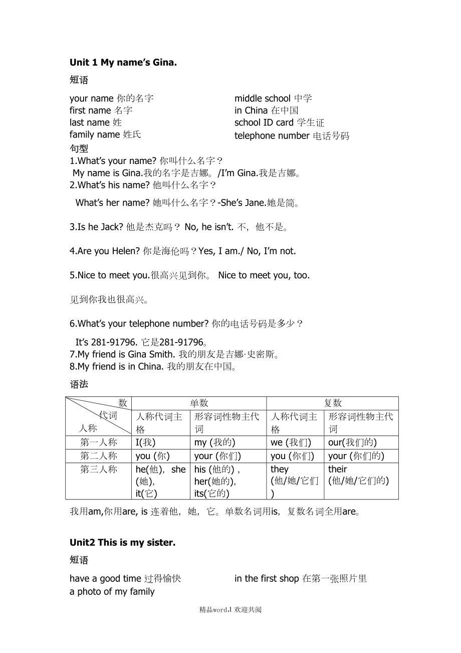 关于七年级上册英语背诵资料归纳(DOC 10页).doc_第1页