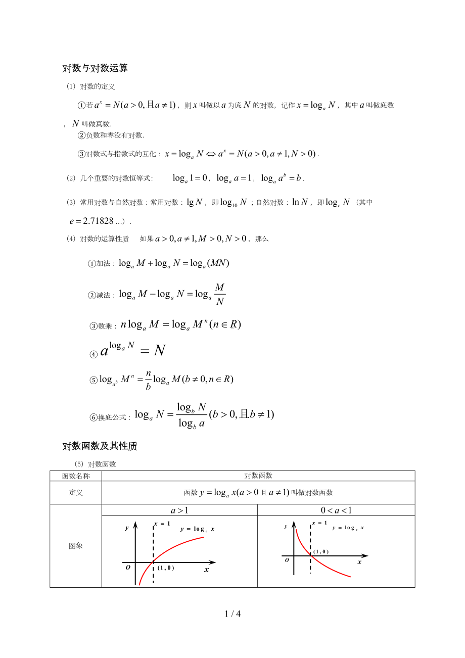 对数和对数知识点(DOC 4页).doc_第1页