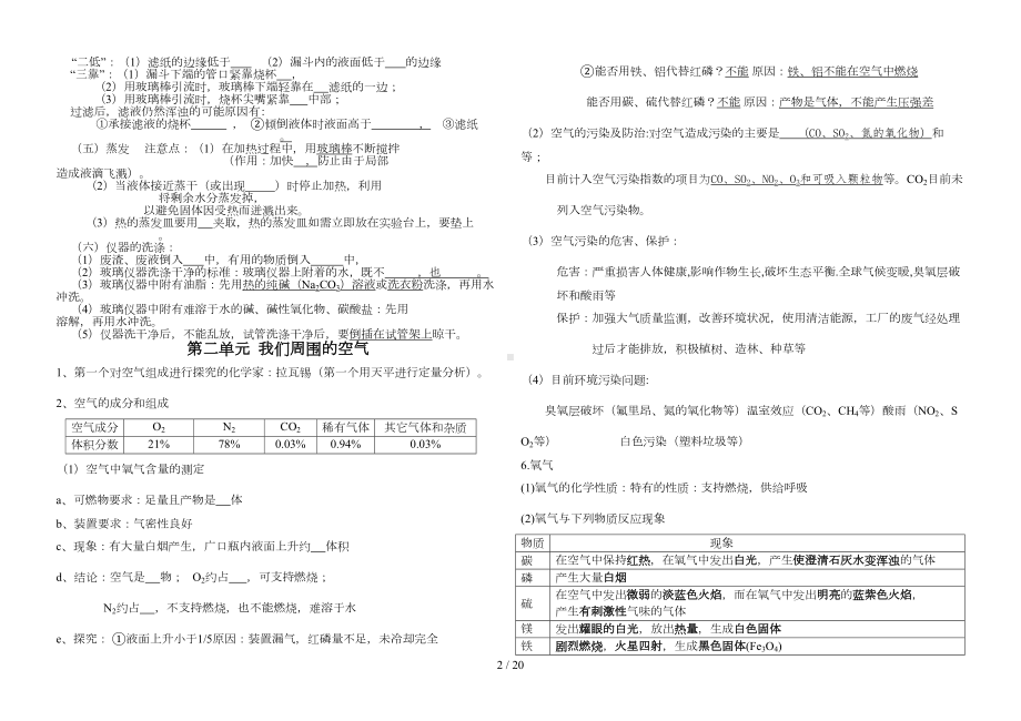 初中化学总复习知识点全集打印版(DOC 16页).doc_第2页