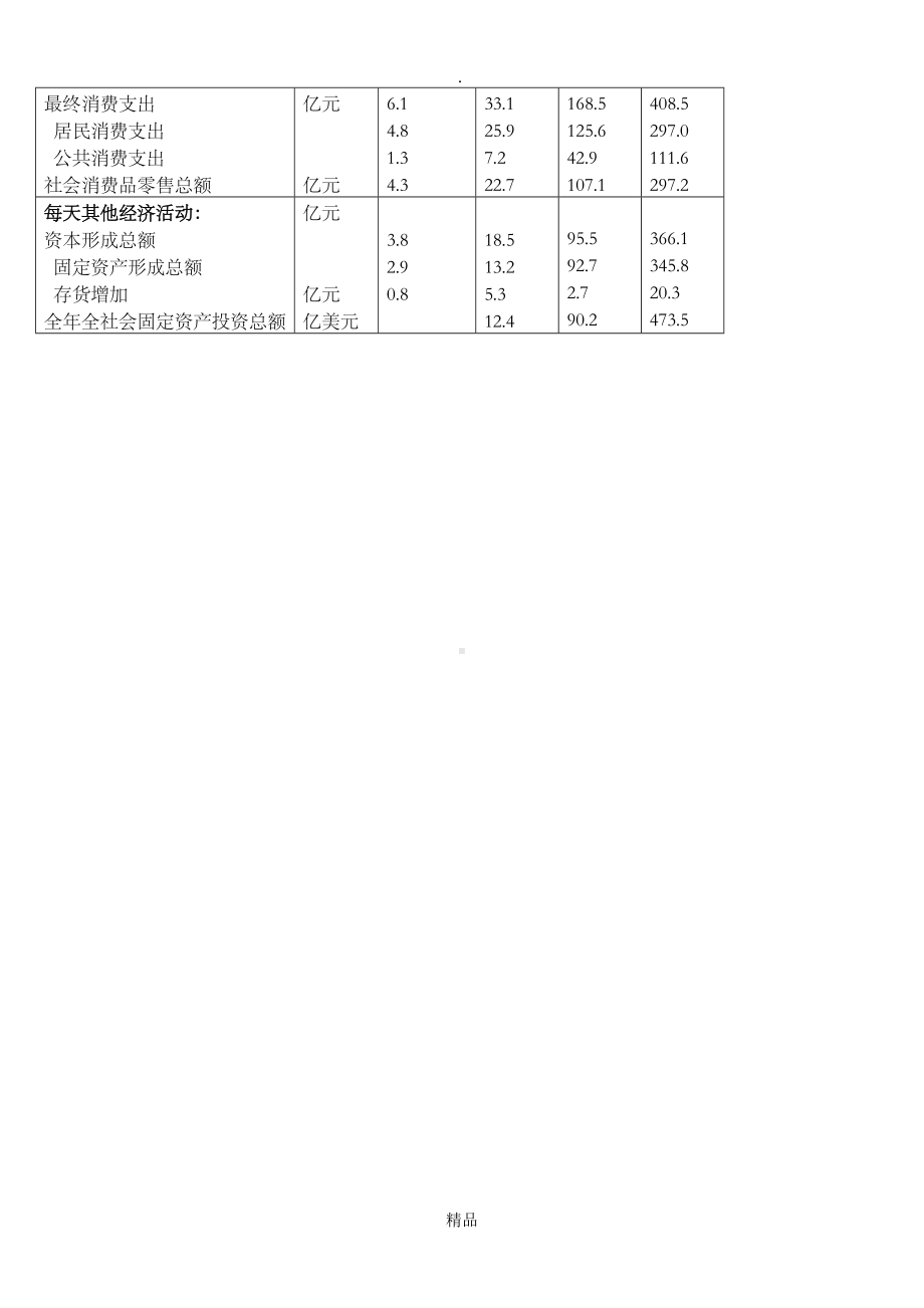 国民经济核算网上作业答案汇总(DOC 14页).doc_第2页