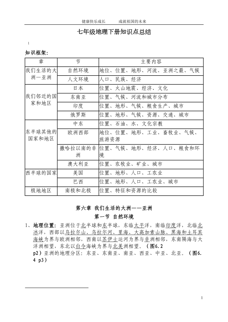 初一地理下册知识点总结(DOC 10页).doc_第1页