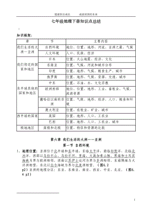 初一地理下册知识点总结(DOC 10页).doc