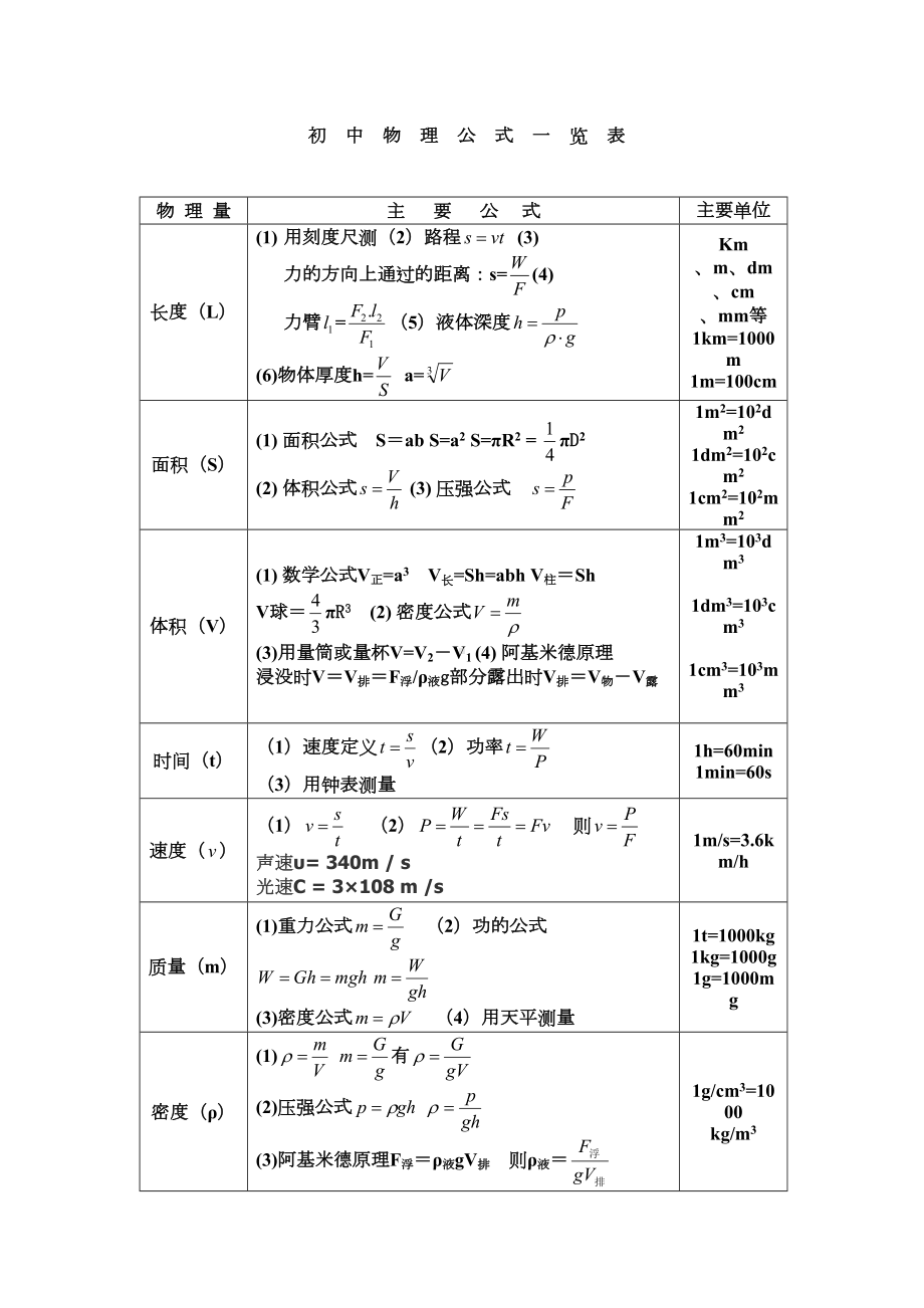 初中物理公式大全(最新整理版)(DOC 14页).doc_第1页