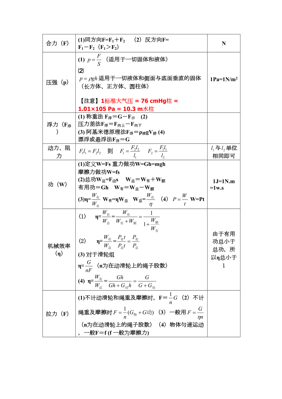 初中物理公式大全(最新整理版)(DOC 14页).doc_第2页