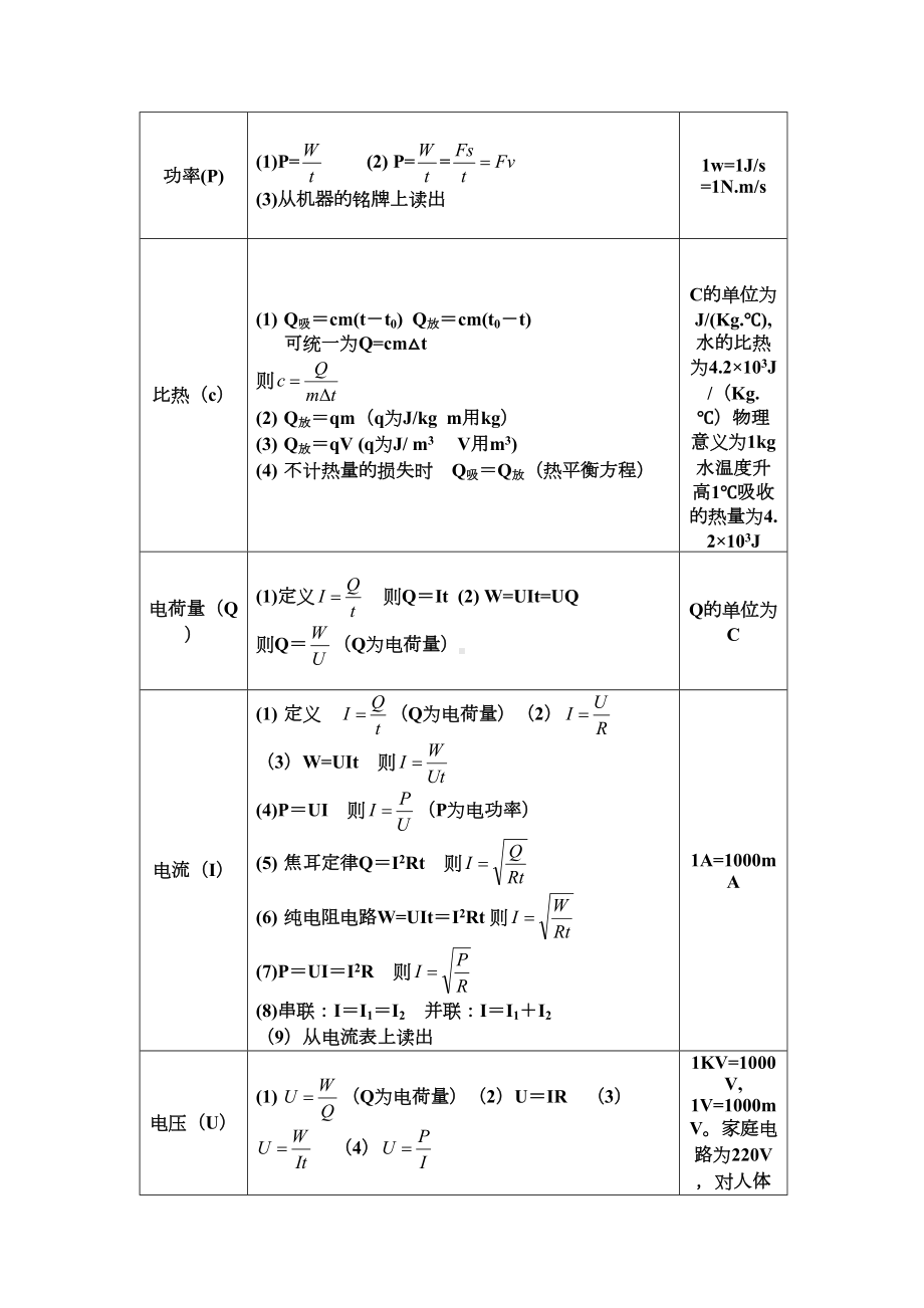 初中物理公式大全(最新整理版)(DOC 14页).doc_第3页