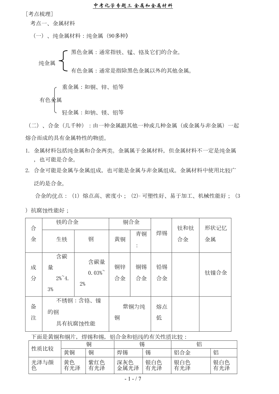 初中化学专题金属与金属材料知识点(DOC 6页).doc_第1页