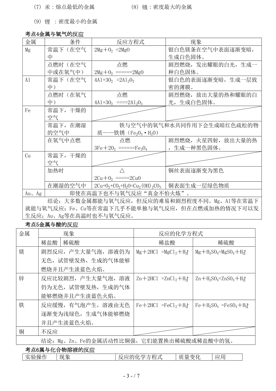 初中化学专题金属与金属材料知识点(DOC 6页).doc_第3页