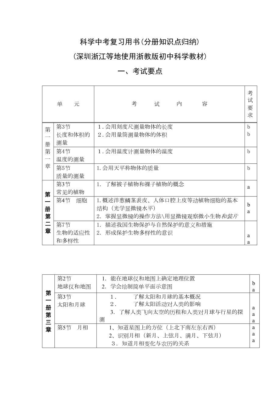 华师大版科学中考复习知识点(DOC 89页).doc_第1页