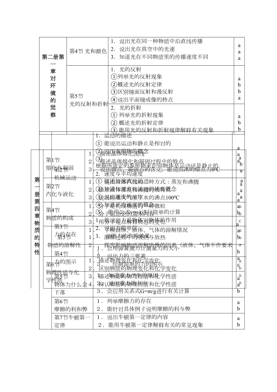 华师大版科学中考复习知识点(DOC 89页).doc_第2页